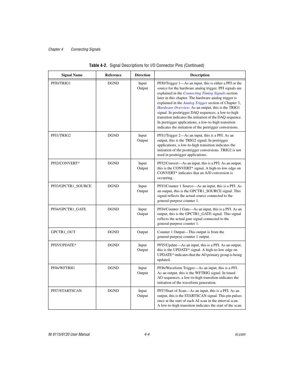 National Instruments NI 6115/6120 User Manual | Page 41 / 127