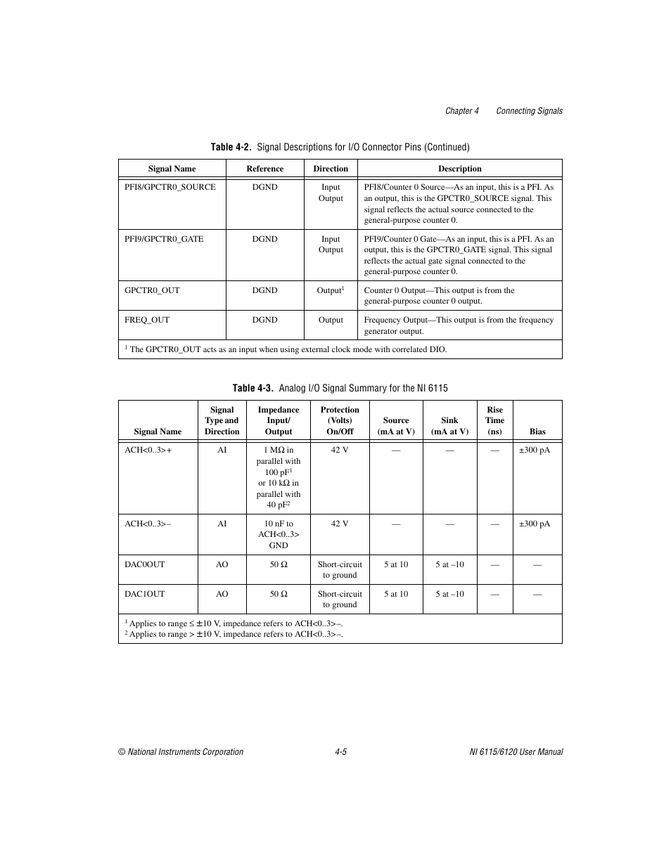 Es 4-3 | National Instruments NI 6115/6120 User Manual | Page 42 / 127