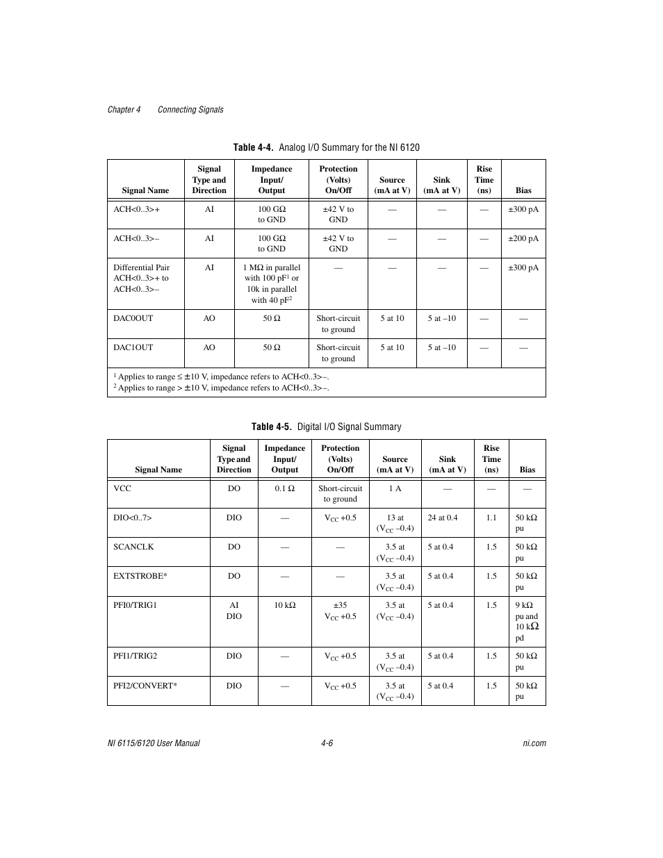 Table 4-4. analog i/o summary for the ni 6120, Table 4-5. digital i/o signal summary, And 4-5 show the | National Instruments NI 6115/6120 User Manual | Page 43 / 127