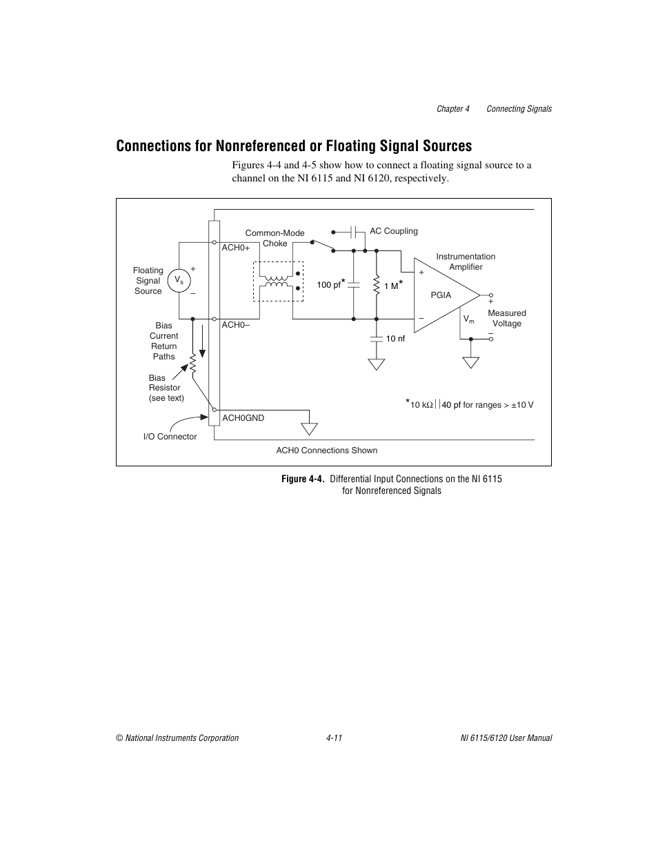 National Instruments NI 6115/6120 User Manual | Page 48 / 127