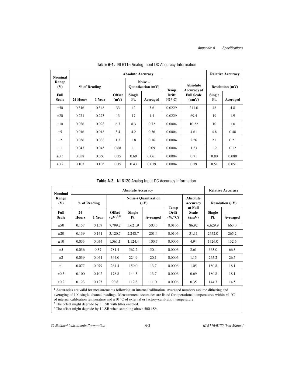 National Instruments NI 6115/6120 User Manual | Page 82 / 127