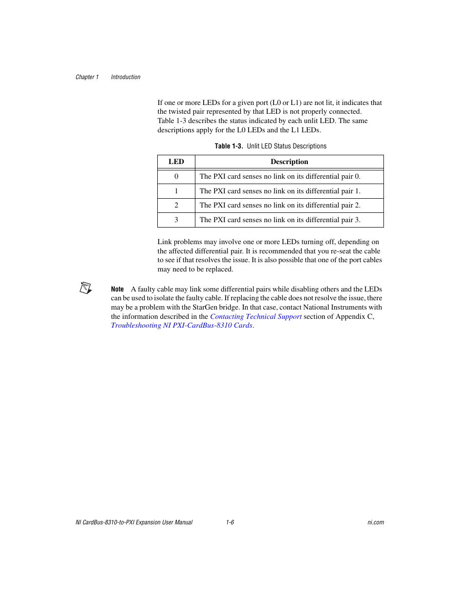 Table 1-3. unlit led status descriptions | National Instruments NI CardBus-8310-to-PXI Expansion User Manual | Page 13 / 43