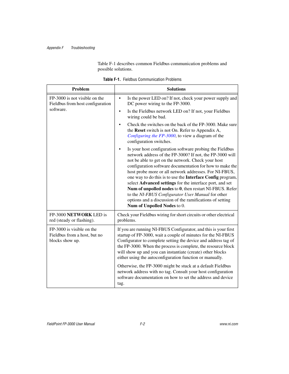 Table f-1. fieldbus communication problems | National Instruments FP-3000 User Manual | Page 120 / 155