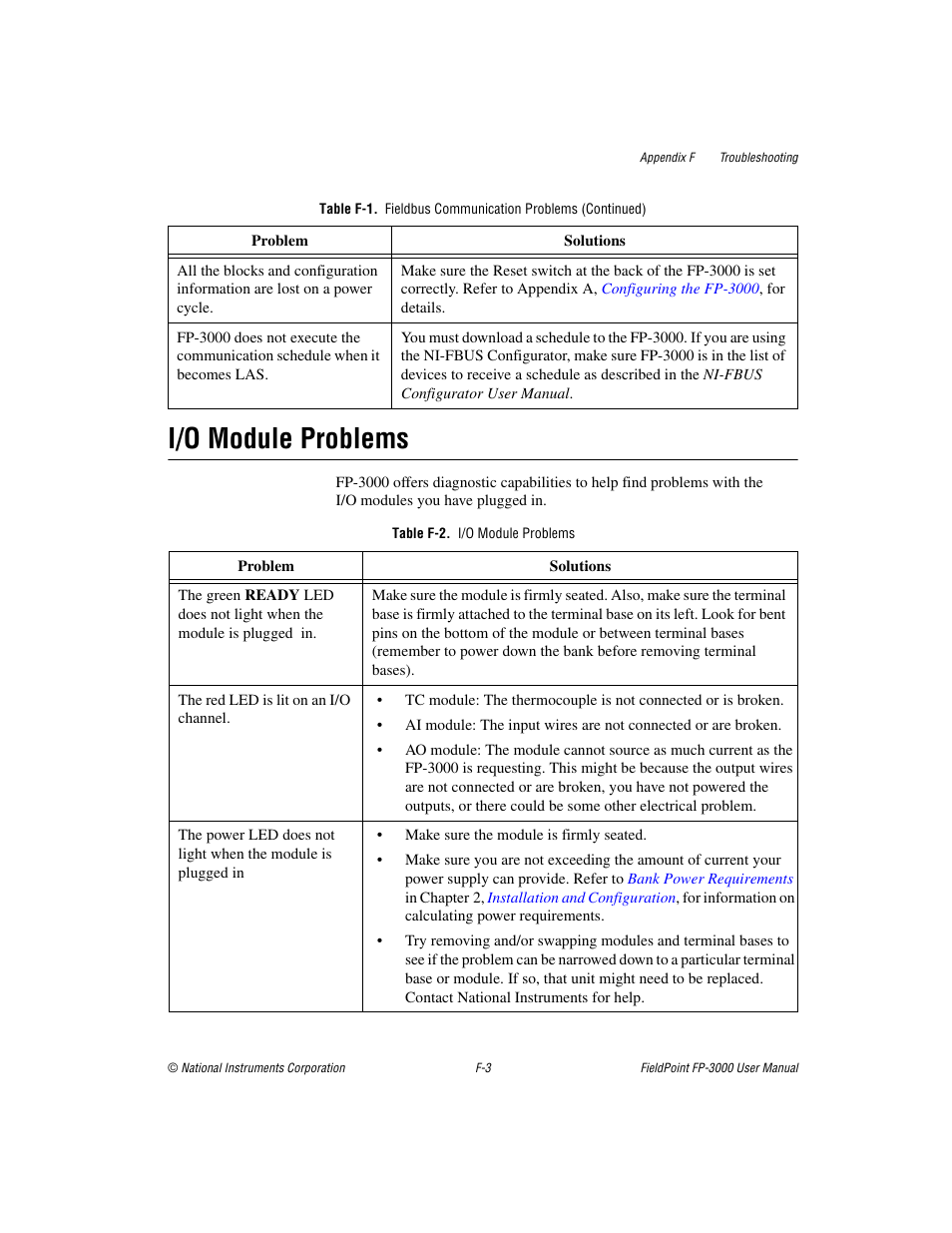 I/o module problems, Table f-2. i/o module problems | National Instruments FP-3000 User Manual | Page 121 / 155