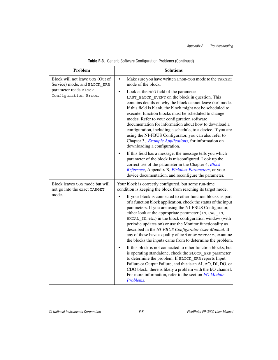 National Instruments FP-3000 User Manual | Page 123 / 155