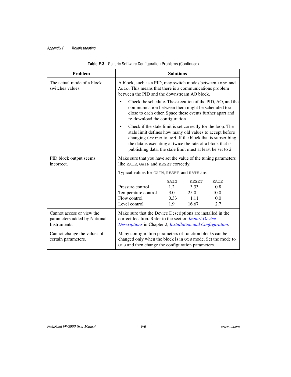 National Instruments FP-3000 User Manual | Page 124 / 155