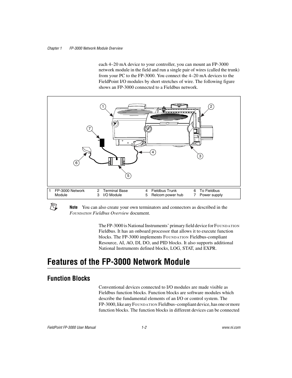 Features of the fp-3000 network module, Function blocks, Features of the fp-3000 network module -2 | Function blocks -2 | National Instruments FP-3000 User Manual | Page 15 / 155