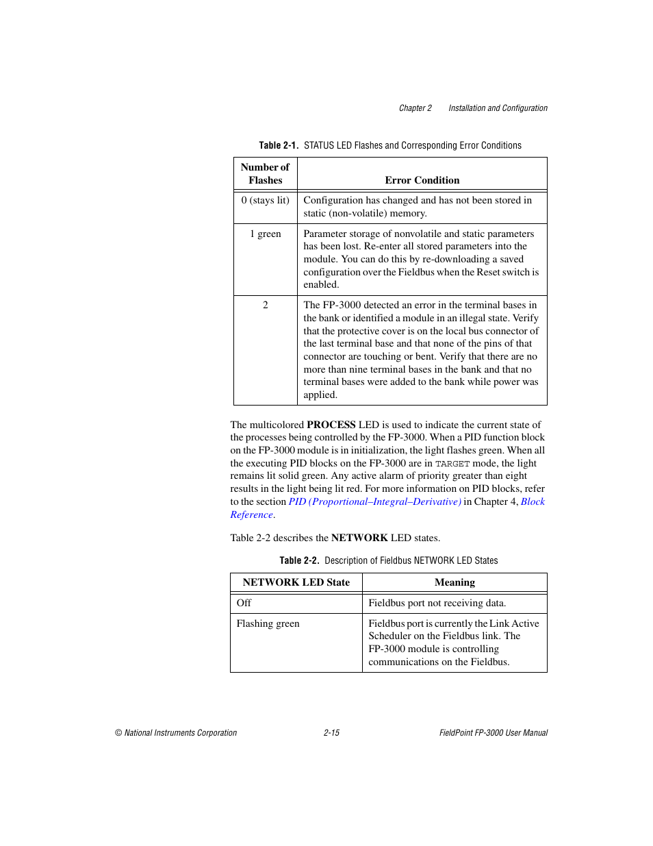 National Instruments FP-3000 User Manual | Page 33 / 155