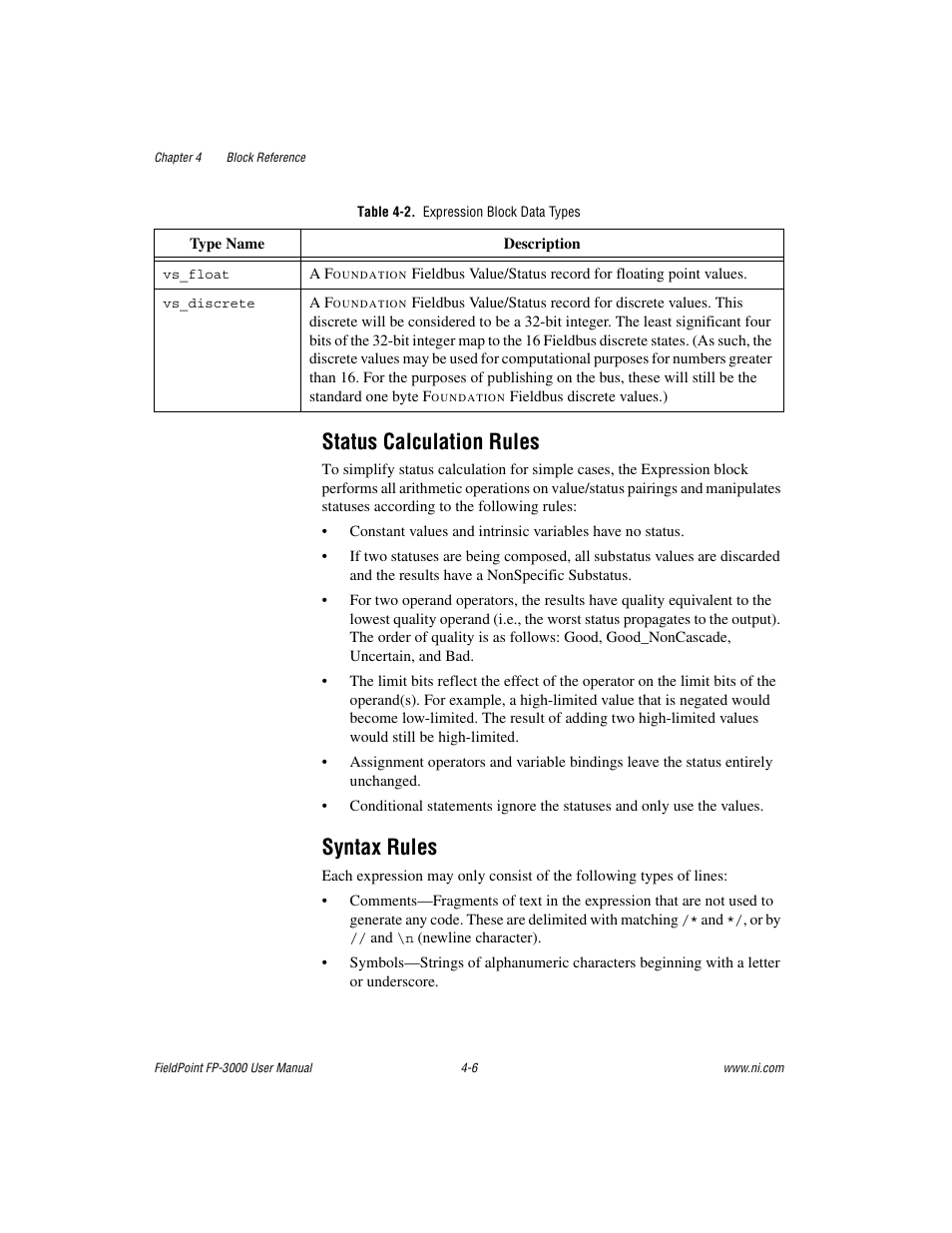 Table 4-2. expression block data types, Status calculation rules, Syntax rules | Status calculation rules -6 syntax rules -6 | National Instruments FP-3000 User Manual | Page 58 / 155