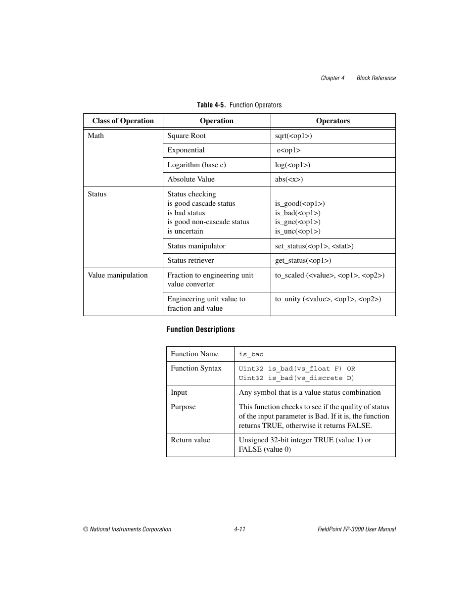 Table 4-5. function operators | National Instruments FP-3000 User Manual | Page 63 / 155