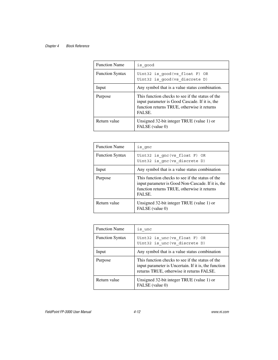 National Instruments FP-3000 User Manual | Page 64 / 155