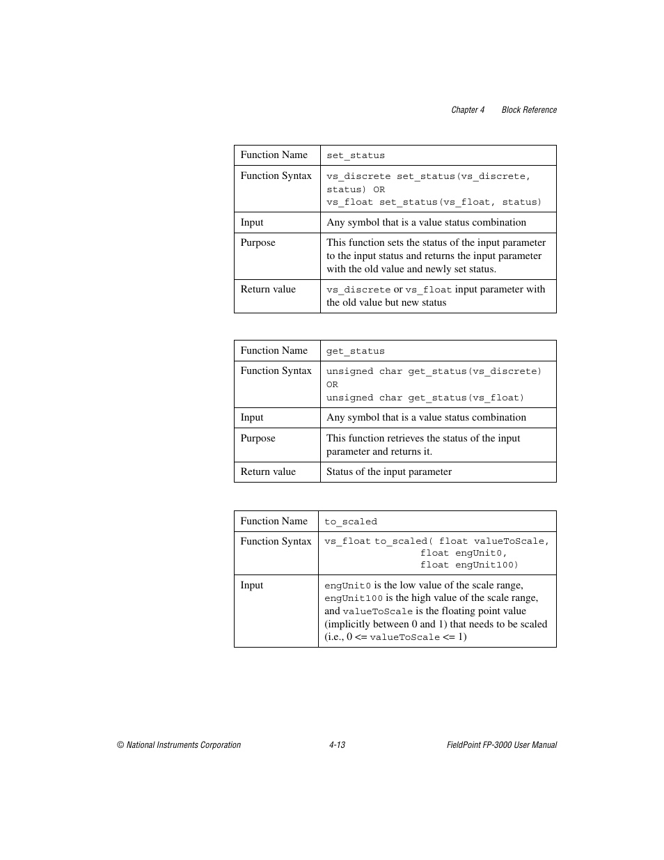 National Instruments FP-3000 User Manual | Page 65 / 155