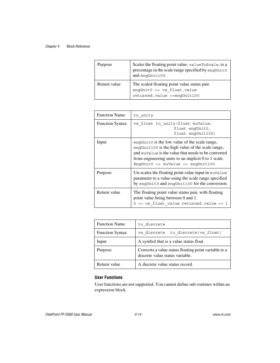 National Instruments FP-3000 User Manual | Page 66 / 155