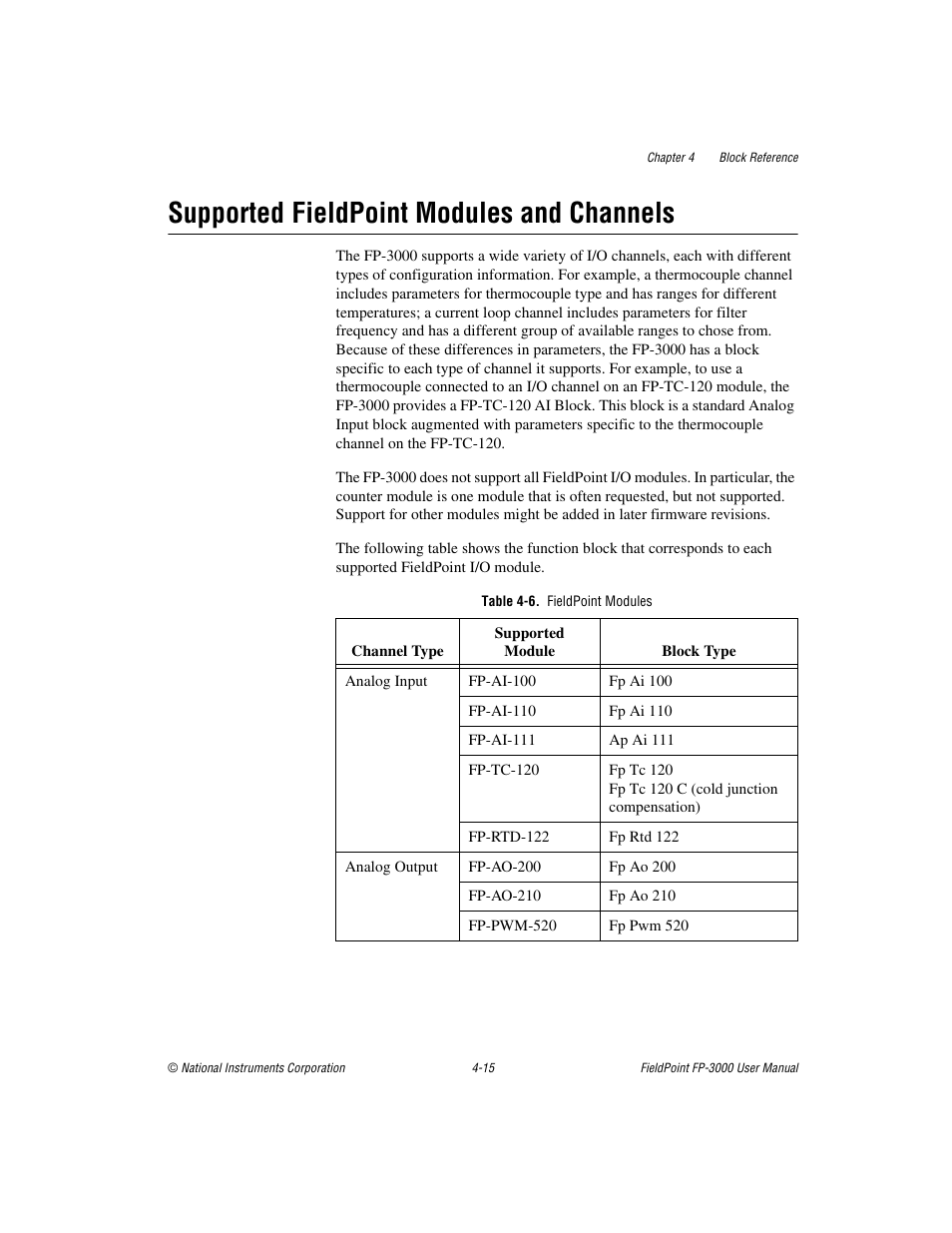 Supported fieldpoint modules and channels, Table 4-6. fieldpoint modules, Supported fieldpoint modules and channels -15 | National Instruments FP-3000 User Manual | Page 67 / 155
