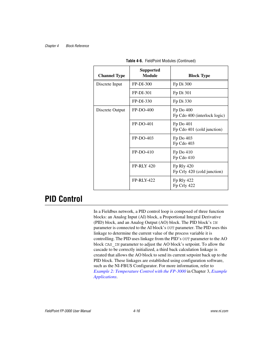 Pid control, Pid control -16 | National Instruments FP-3000 User Manual | Page 68 / 155