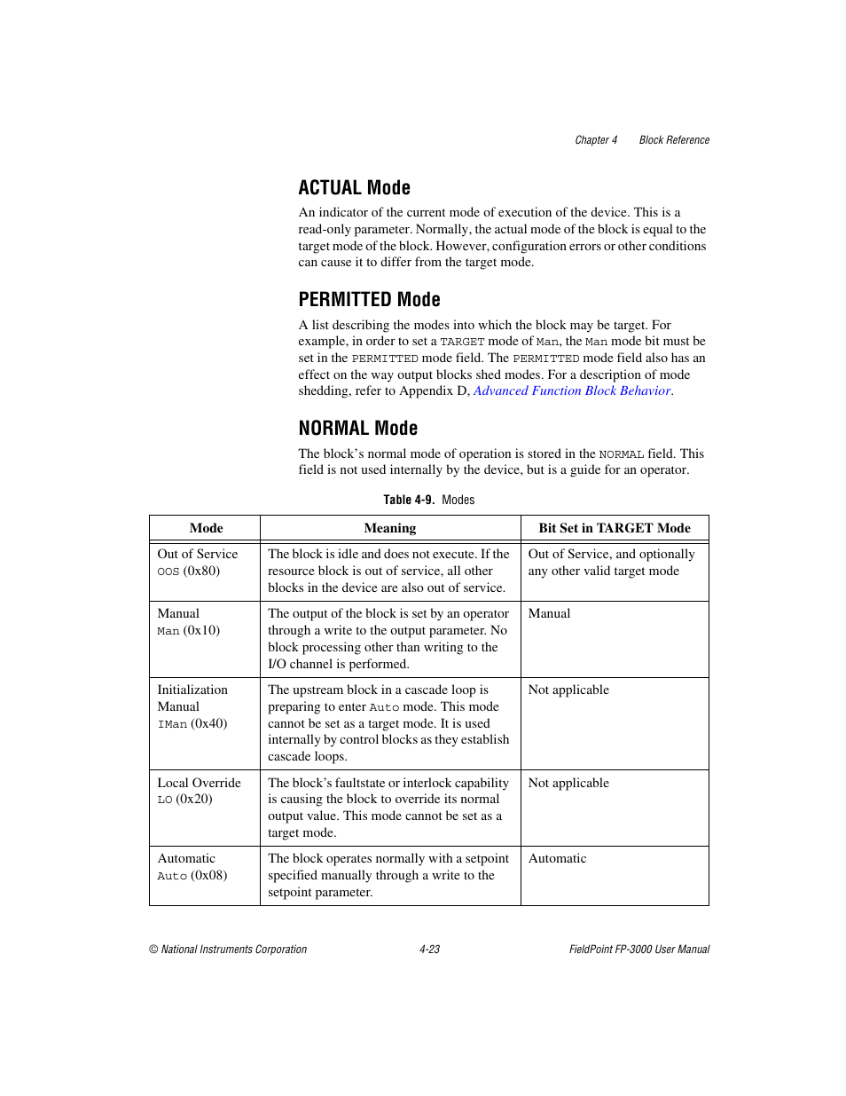 Actual mode, Permitted mode, Normal mode | Table 4-9. modes, Actual mode -23 permitted mode -23 normal mode -23 | National Instruments FP-3000 User Manual | Page 75 / 155