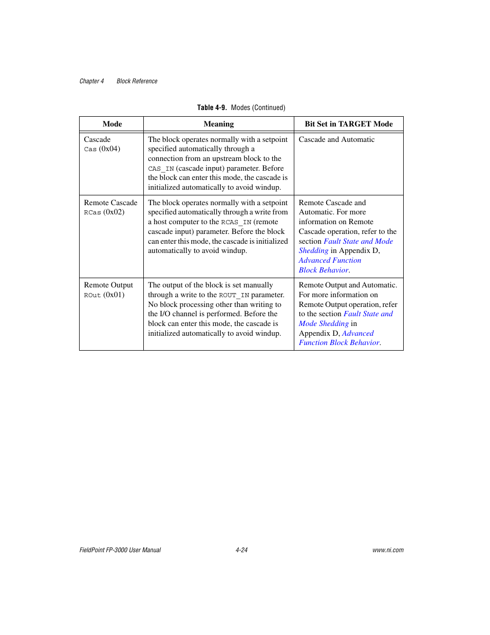 National Instruments FP-3000 User Manual | Page 76 / 155