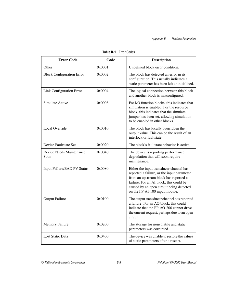 Table b-1. error codes | National Instruments FP-3000 User Manual | Page 81 / 155