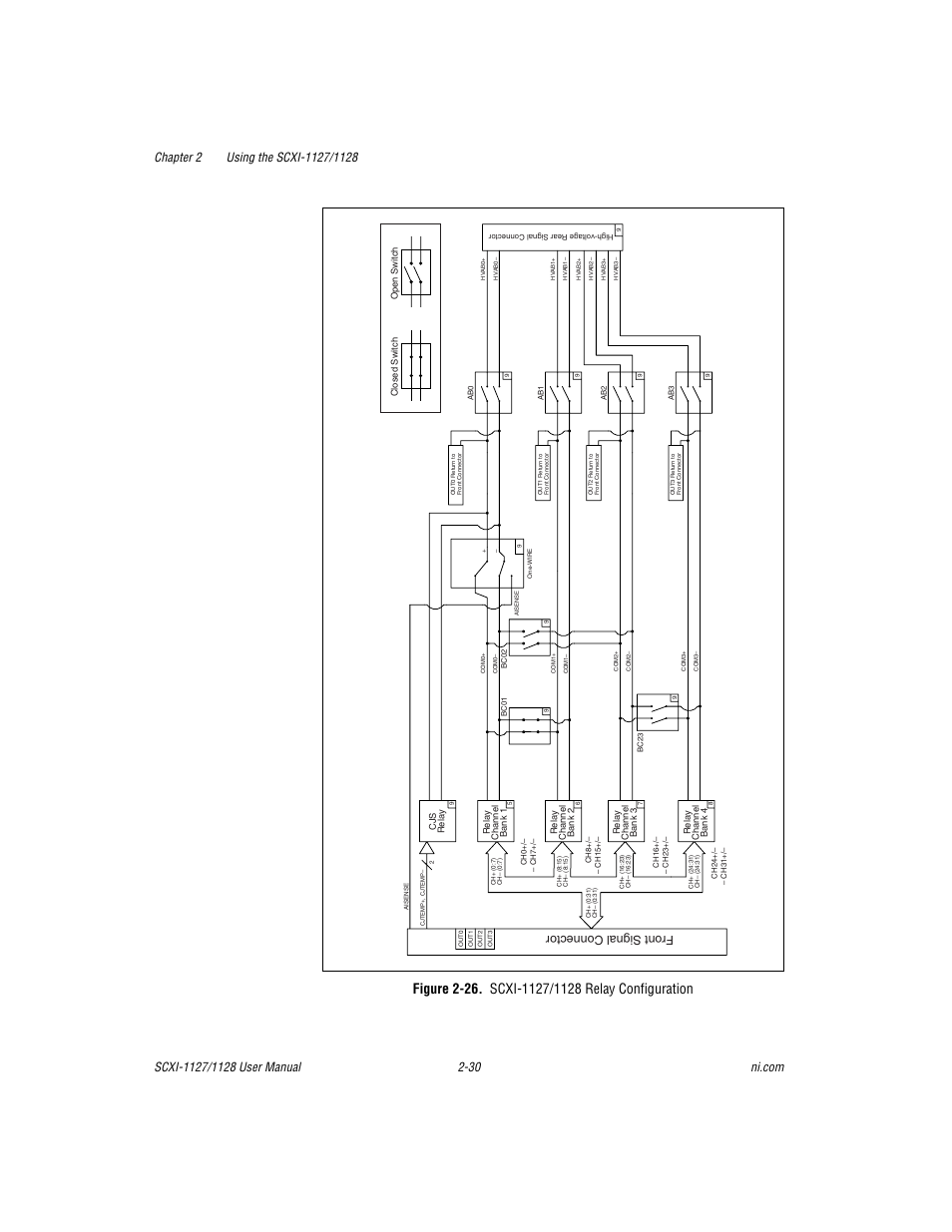 Figure 2-26. scxi-1127/1128 relay configuration, Figure 2-26, Scxi-1127/1128 relay configuration -30 | Front signal connector | National Instruments SCXI-1127 User Manual | Page 65 / 97