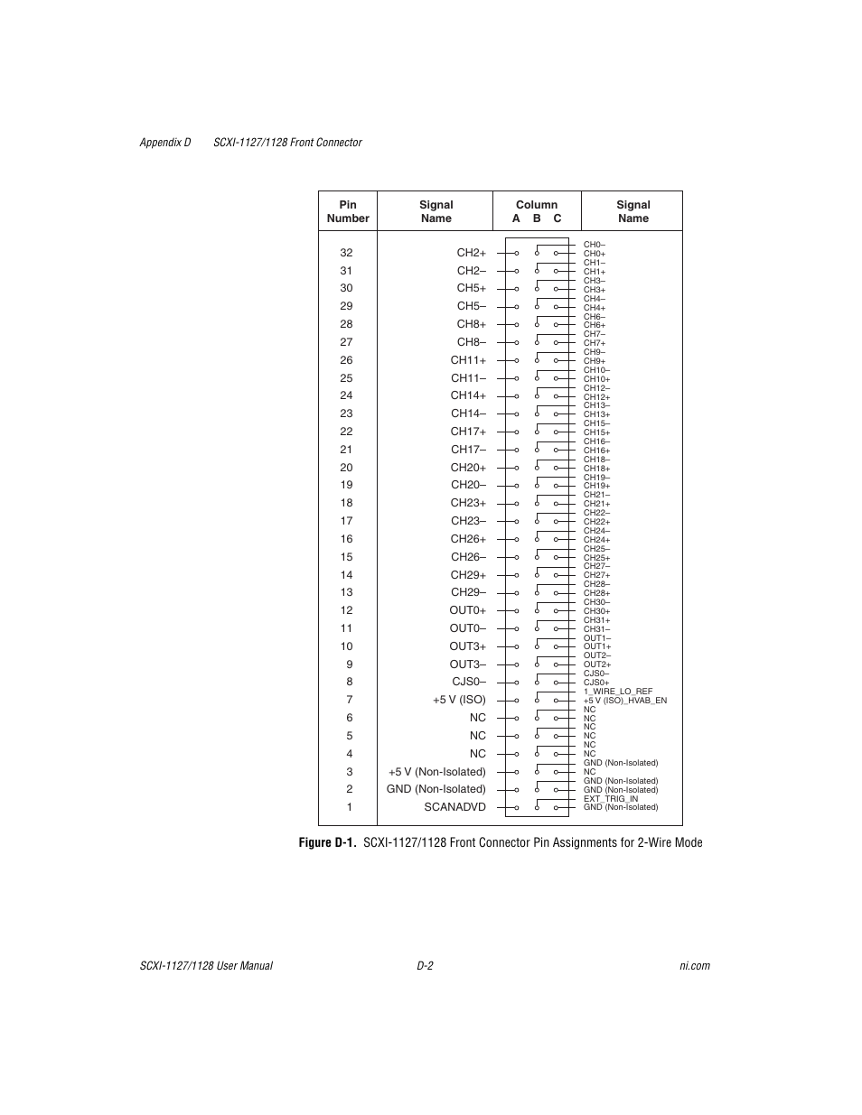 Figure d-1 | National Instruments SCXI-1127 User Manual | Page 77 / 97
