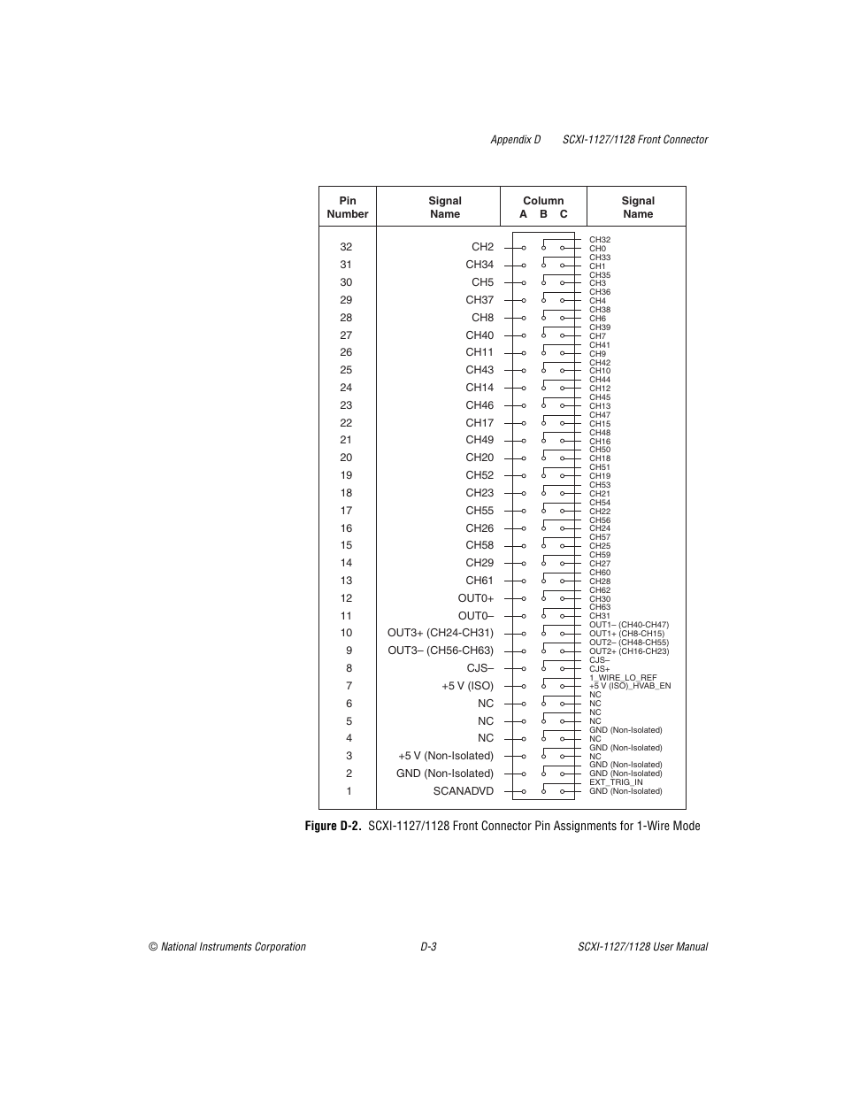 Figure d-2 | National Instruments SCXI-1127 User Manual | Page 78 / 97