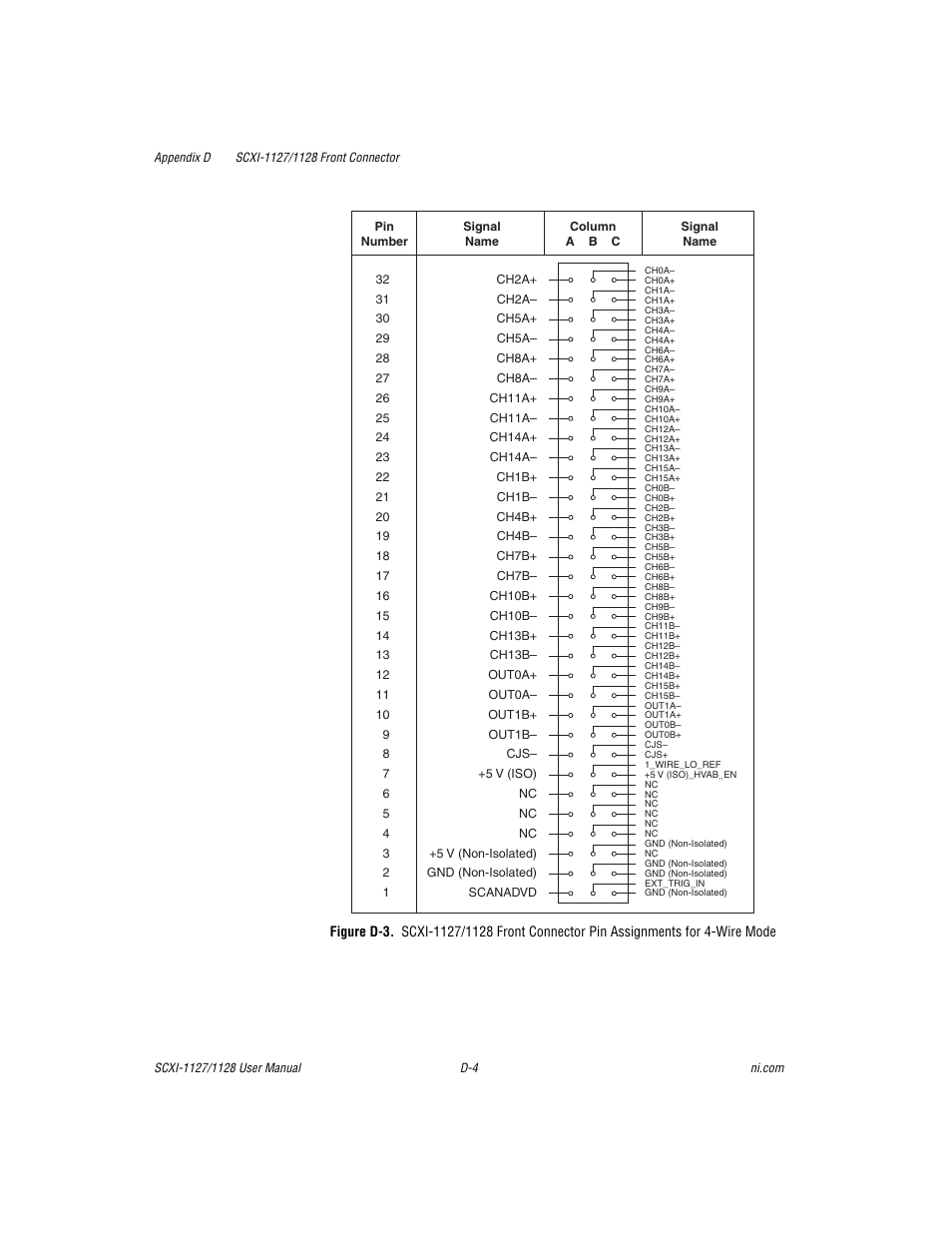 Figure d-3 | National Instruments SCXI-1127 User Manual | Page 79 / 97
