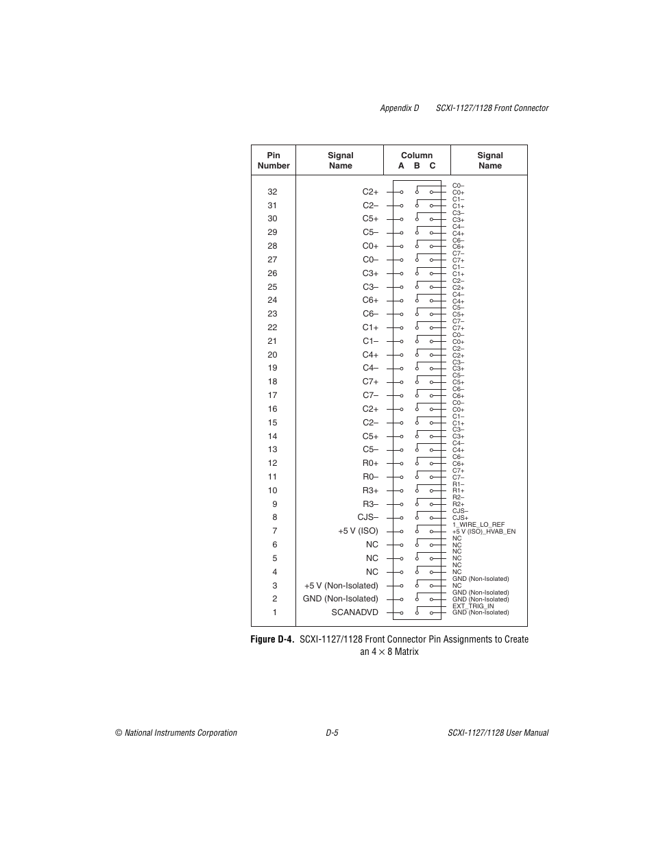 Figure d-4 | National Instruments SCXI-1127 User Manual | Page 80 / 97