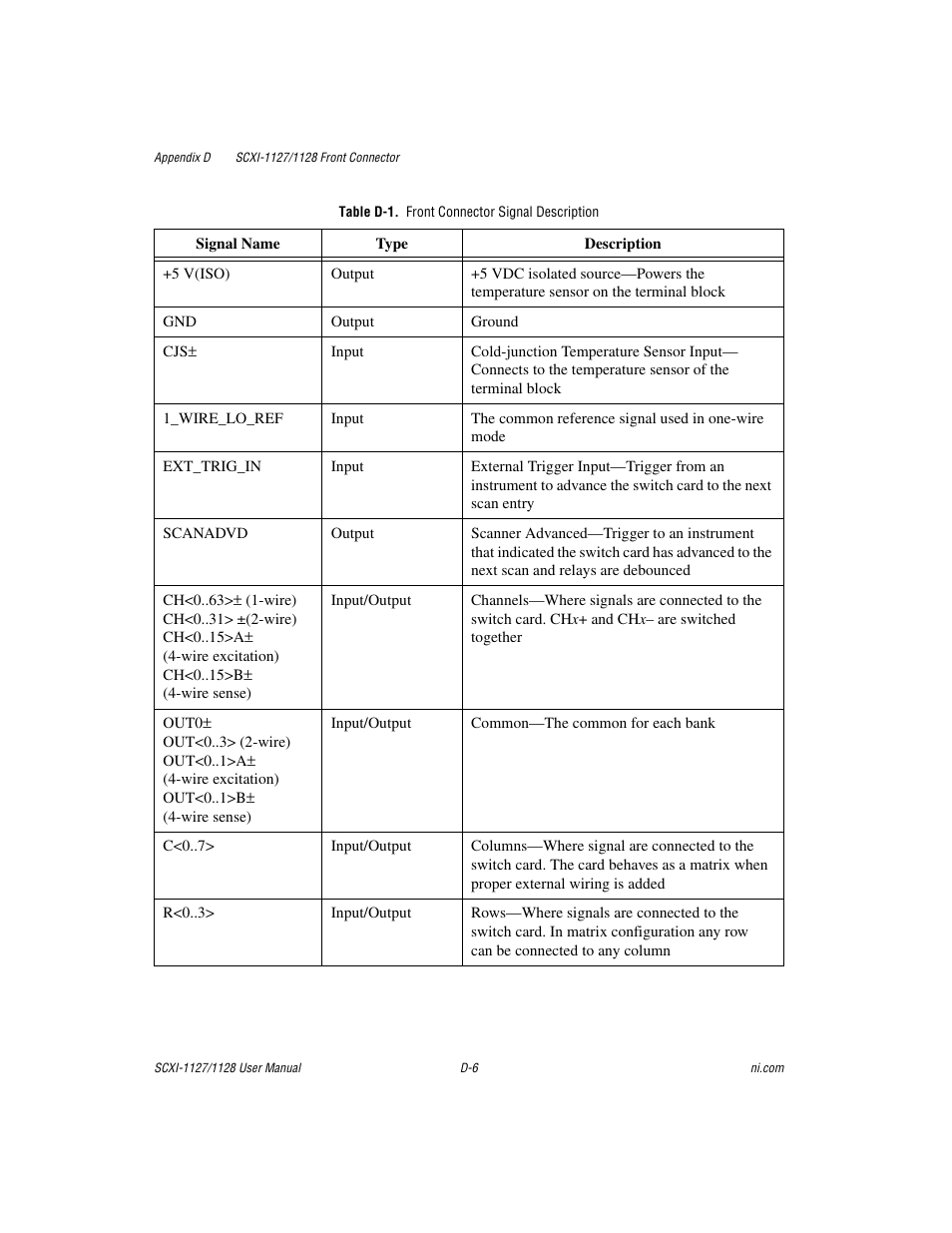 Table d-1. front connector signal description, Table d-1 | National Instruments SCXI-1127 User Manual | Page 81 / 97