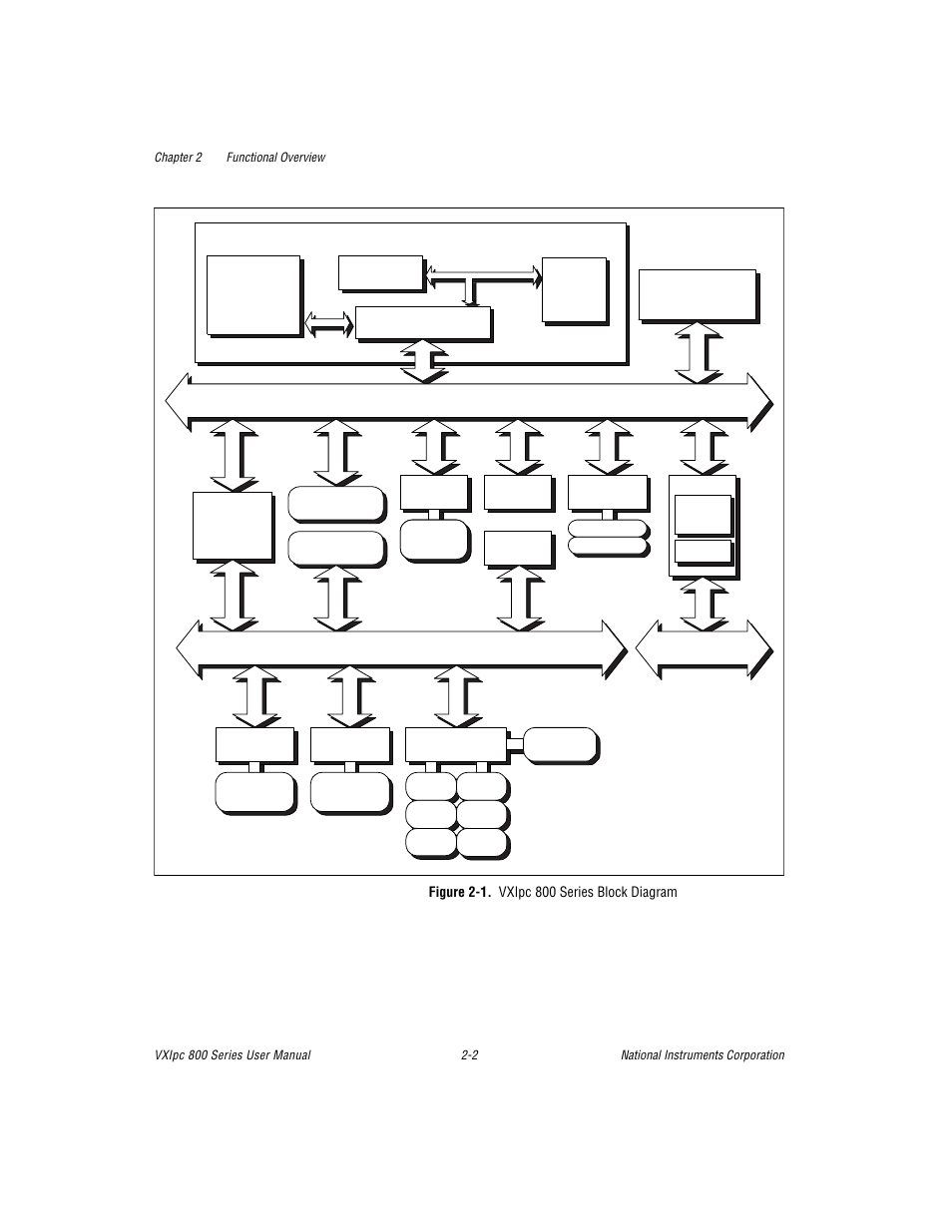 Figure 2-1. vxipc 800 series block diagram, Configuring the pc -10 | National Instruments 800 Series User Manual | Page 22 / 104