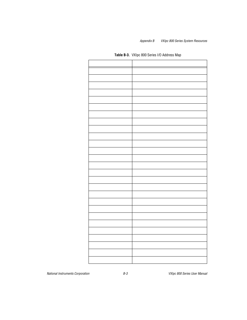 Table b-3. vxipc 800 series i/o address map | National Instruments 800 Series User Manual | Page 47 / 104