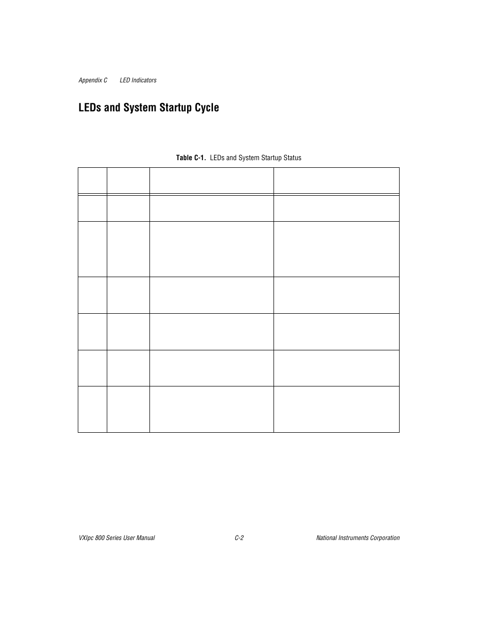 Table c-1. leds and system startup status, Leds and system startup cycle | National Instruments 800 Series User Manual | Page 49 / 104