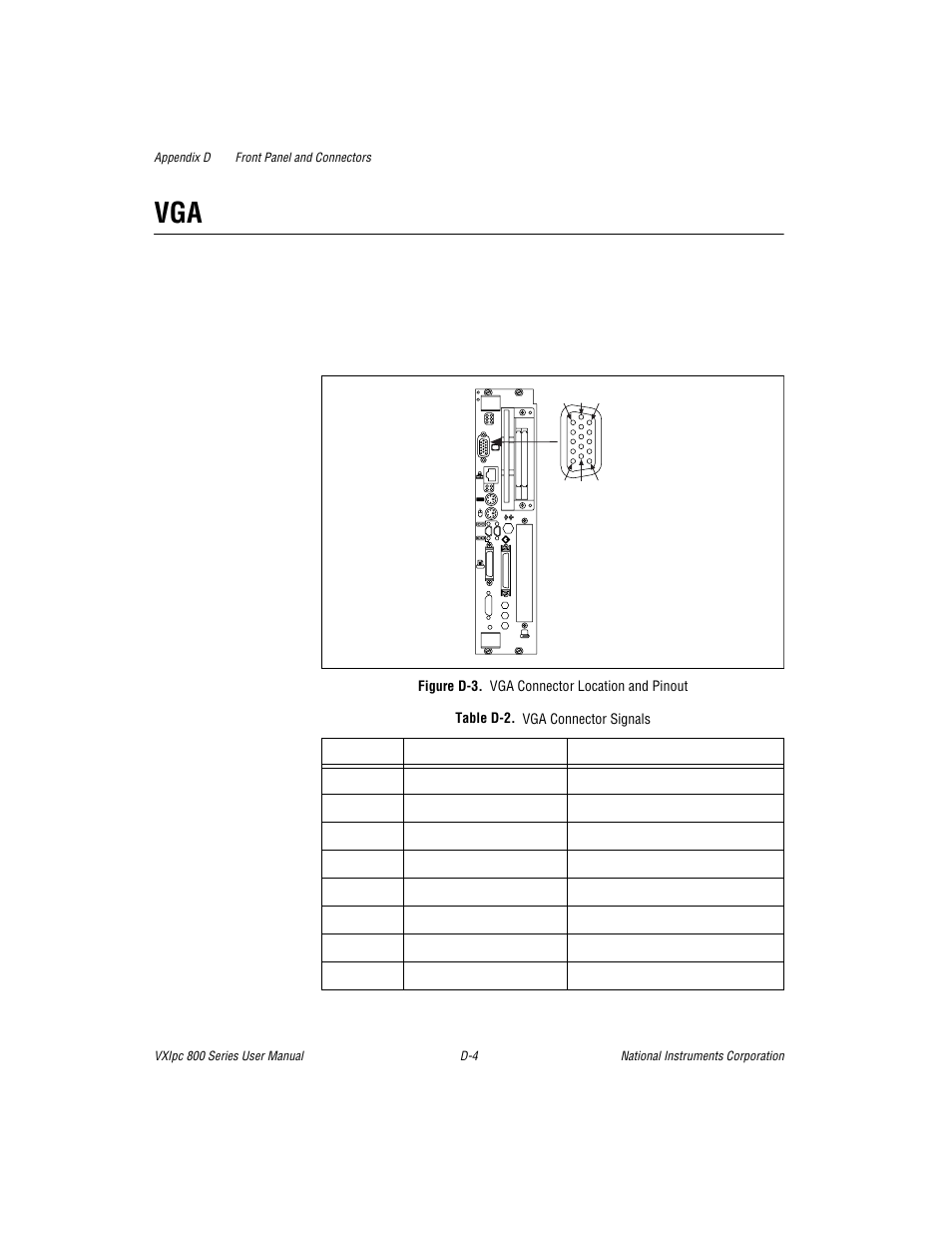 Figure d-3. vga connector location and pinout, Table d-2. vga connector signals | National Instruments 800 Series User Manual | Page 55 / 104