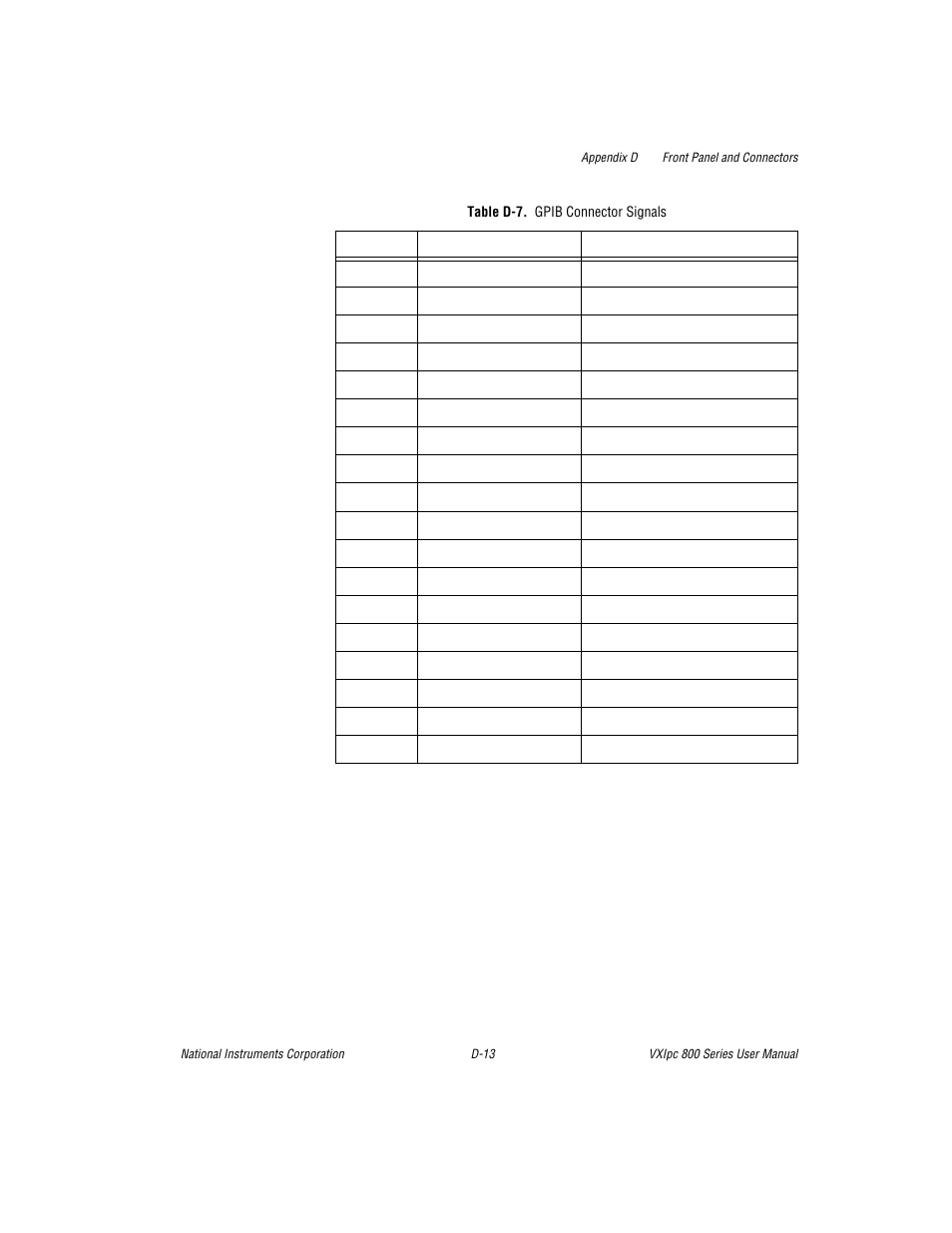Table d-7. gpib connector signals | National Instruments 800 Series User Manual | Page 64 / 104