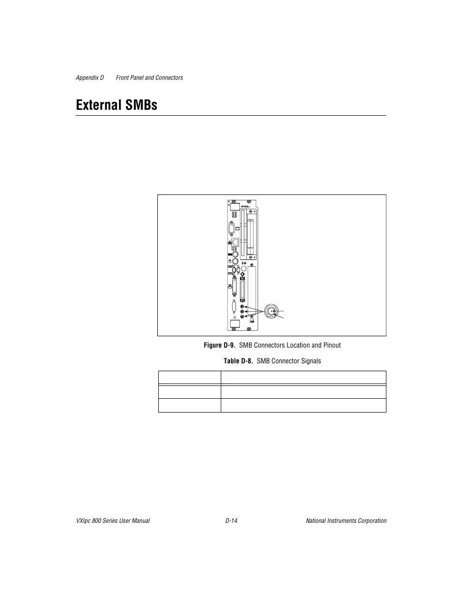 Figure d-9. smb connectors location and pinout, Table d-8. smb connector signals, External smbs | National Instruments 800 Series User Manual | Page 65 / 104