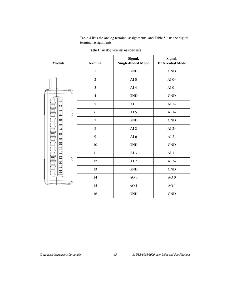 Table 4. analog terminal assignments | National Instruments NI USB-6008/6009 User Manual | Page 13 / 32