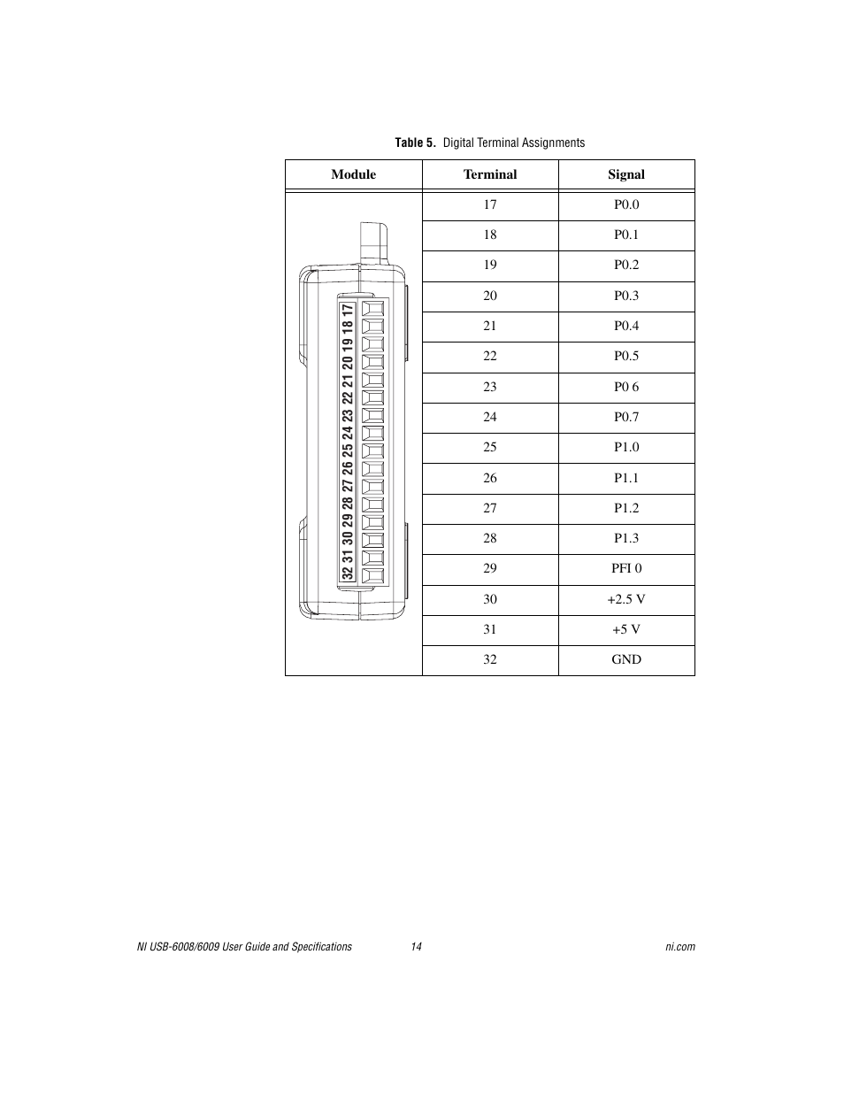 Table 5. digital terminal assignments | National Instruments NI USB-6008/6009 User Manual | Page 14 / 32