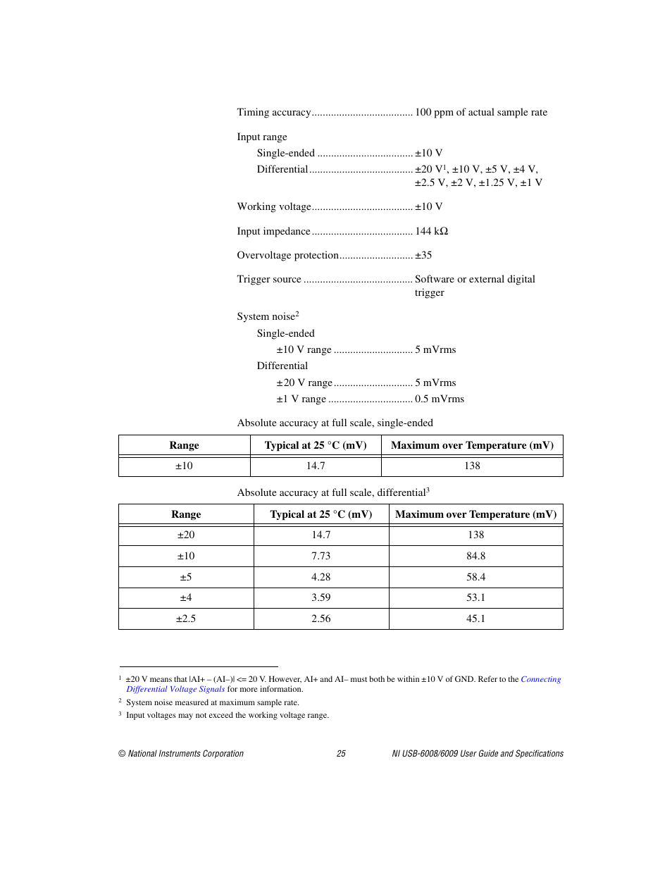 National Instruments NI USB-6008/6009 User Manual | Page 25 / 32