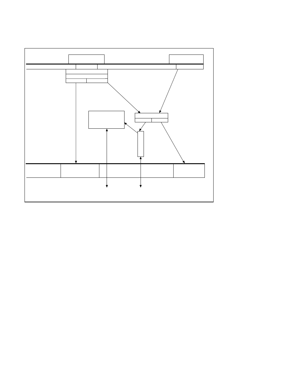 Waitforsignal considerations, Figure 3-3. ni-vxi interrupt and signal model, Waitforsignal considerations -39 | Figure 3-3. ni-vxi interrupt and signal model -39, The function | National Instruments NI-VXI User Manual | Page 77 / 149