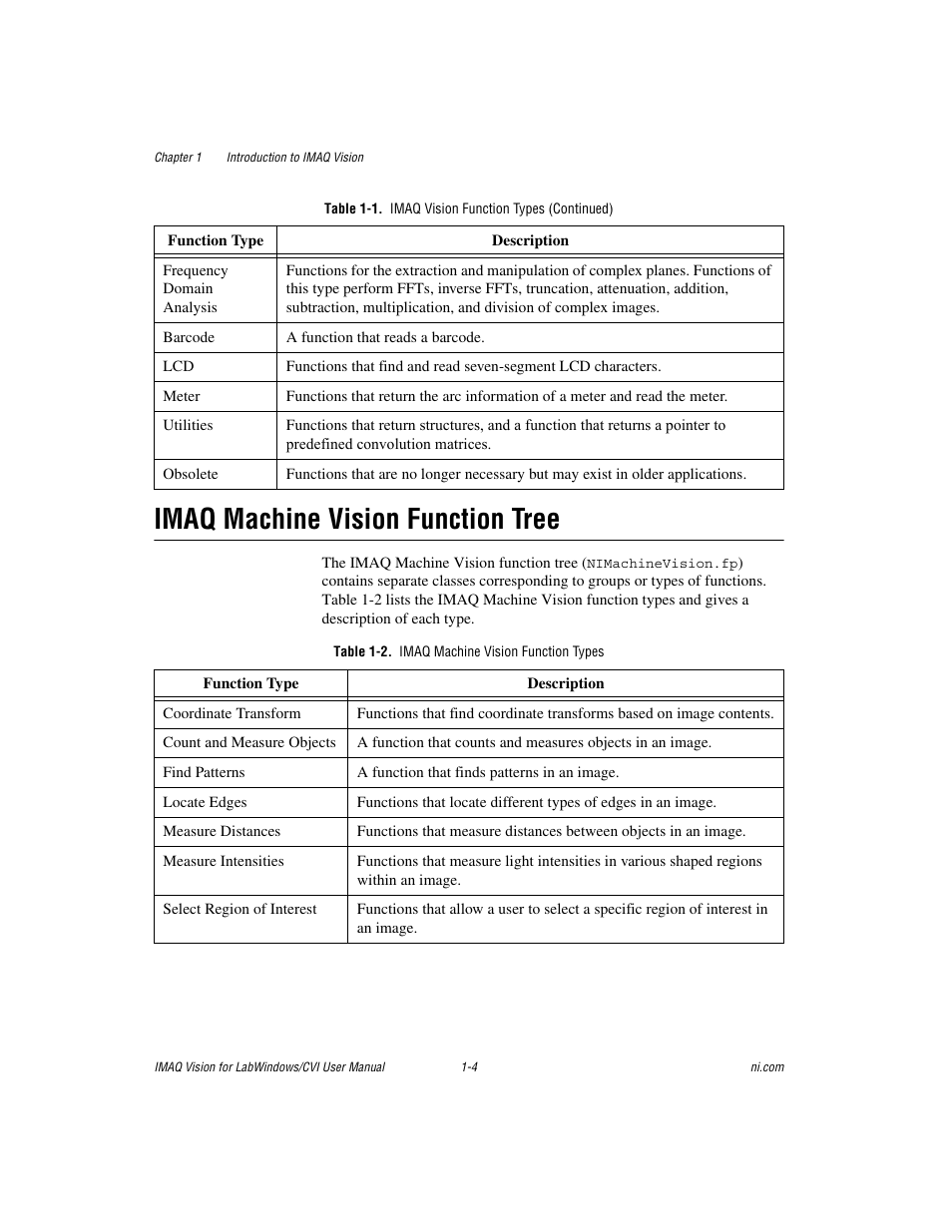 Imaq machine vision function tree, Table 1-2. imaq machine vision function types, Imaq machine vision function tree -4 | National Instruments IMAQ Vision for Measurement Studio User Manual | Page 11 / 114