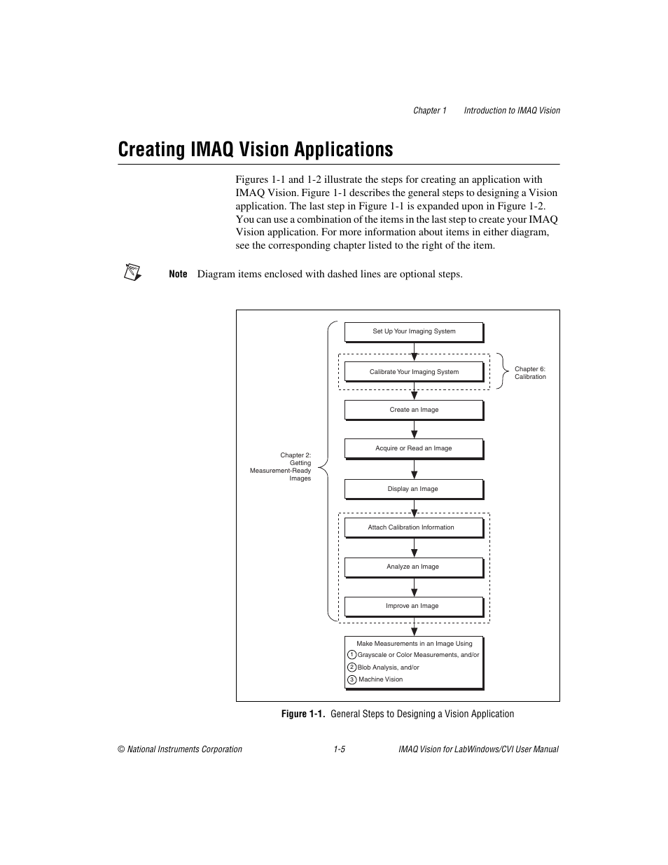 Creating imaq vision applications, Creating imaq vision applications -5 | National Instruments IMAQ Vision for Measurement Studio User Manual | Page 12 / 114