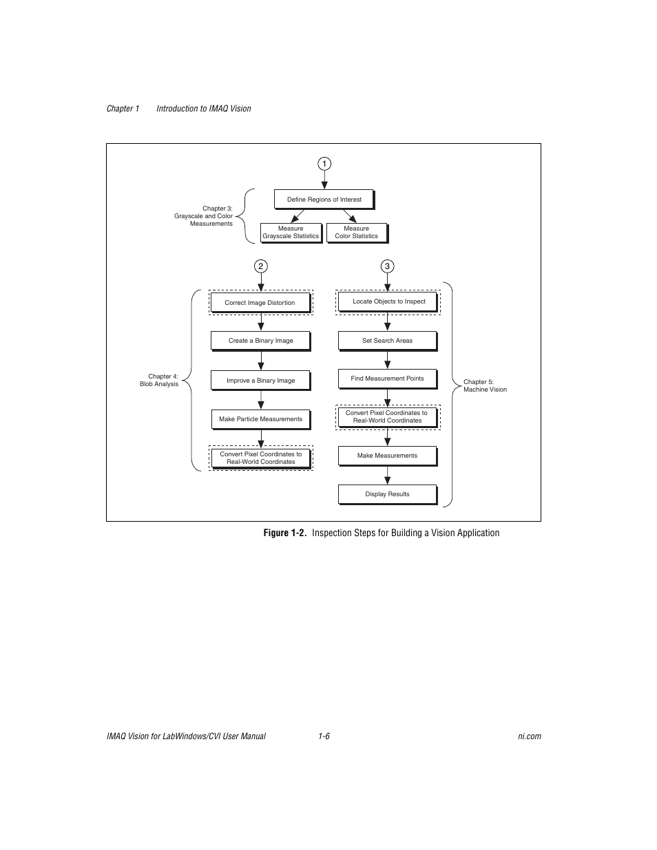 Re 1-2 | National Instruments IMAQ Vision for Measurement Studio User Manual | Page 13 / 114
