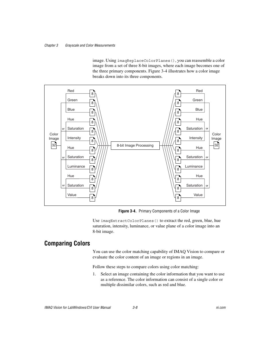 Figure 3-4. primary components of a color image, Comparing colors, Comparing colors -8 | National Instruments IMAQ Vision for Measurement Studio User Manual | Page 34 / 114