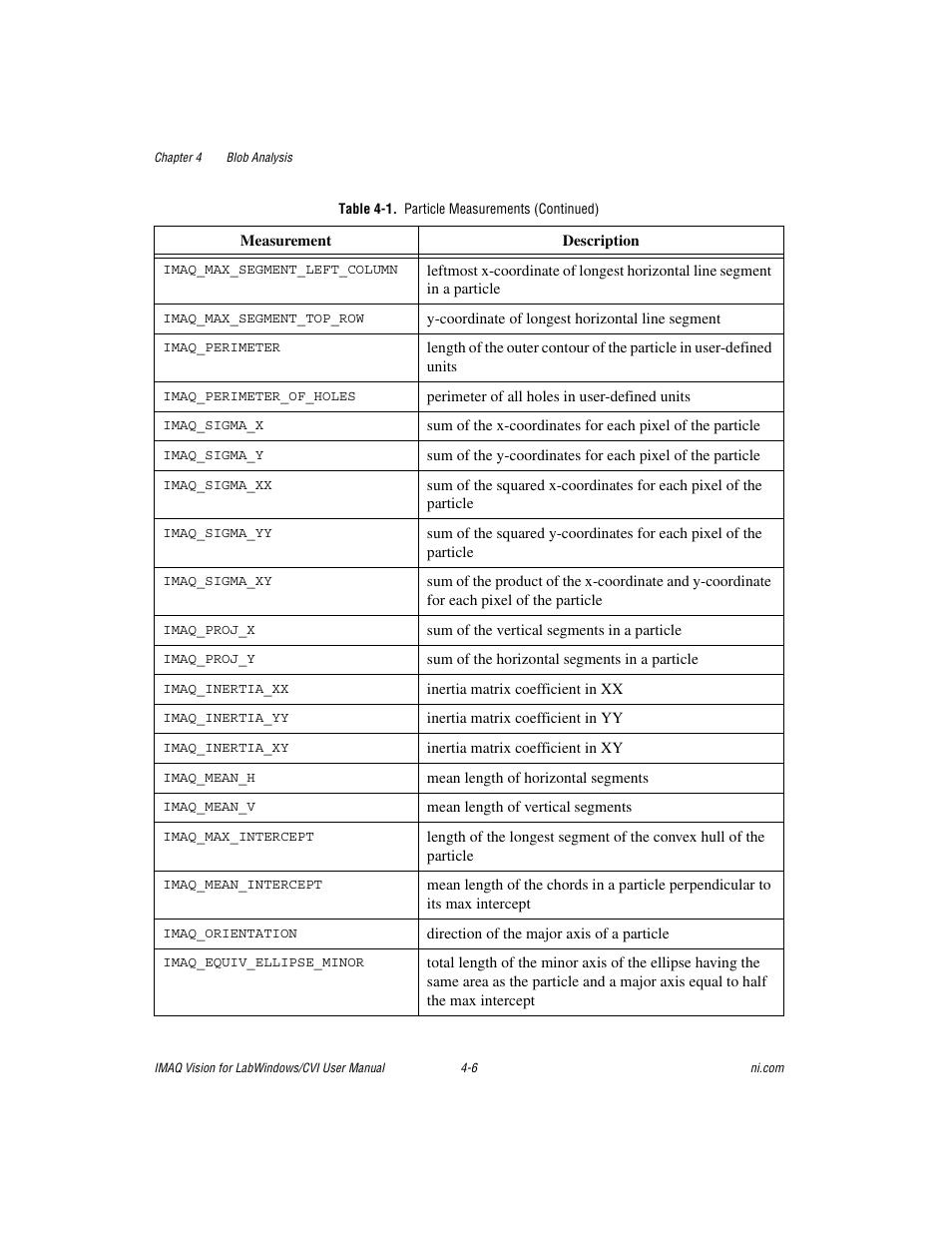 National Instruments IMAQ Vision for Measurement Studio User Manual | Page 45 / 114