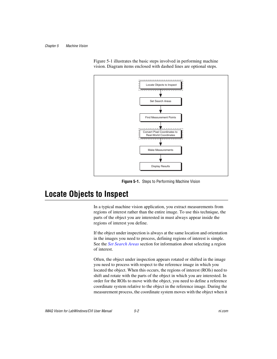 Figure 5-1. steps to performing machine vision, Locate objects to inspect, Locate objects to inspect -2 | National Instruments IMAQ Vision for Measurement Studio User Manual | Page 48 / 114