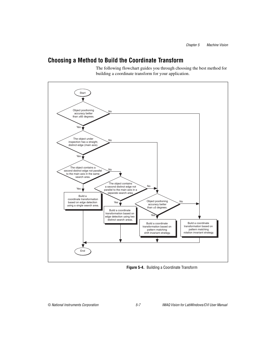 Figure 5-4. building a coordinate transform | National Instruments IMAQ Vision for Measurement Studio User Manual | Page 53 / 114
