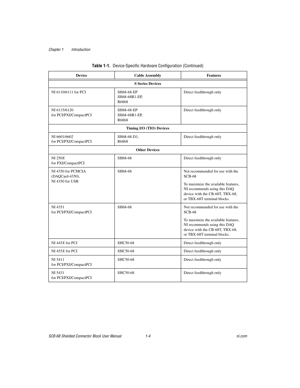 National Instruments SCB-68 User Manual | Page 14 / 104