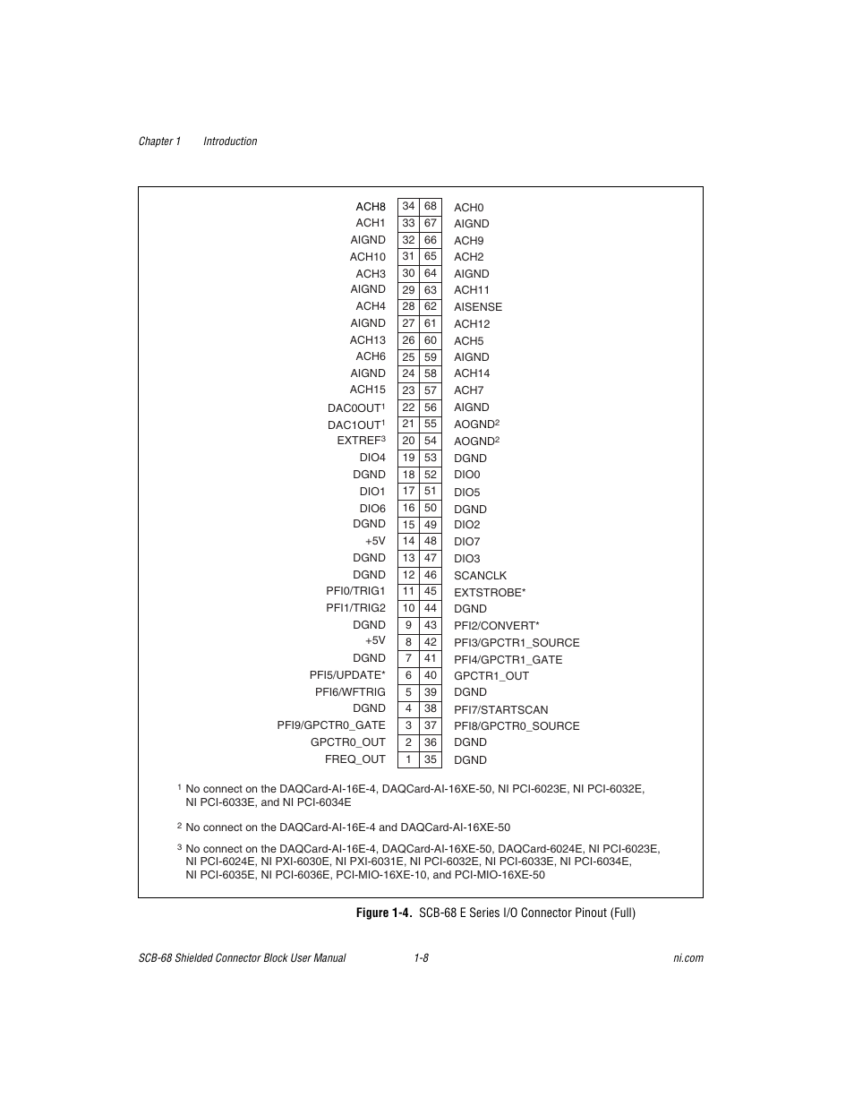 National Instruments SCB-68 User Manual | Page 18 / 104