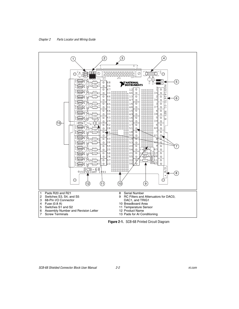 Figure 2-1. scb-68 printed circuit diagram, Scb-68 | National Instruments SCB-68 User Manual | Page 25 / 104