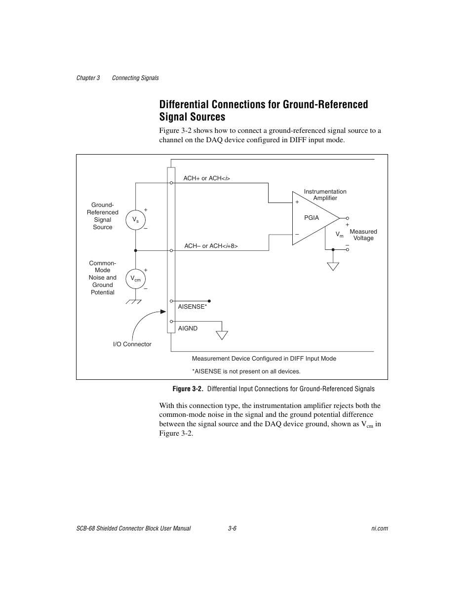 National Instruments SCB-68 User Manual | Page 34 / 104