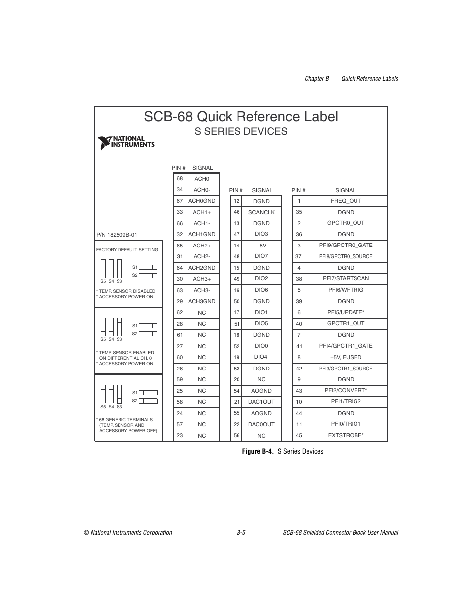 Figure b-4. s series devices, Scb-68 quick reference label, S series devices | National Instruments SCB-68 User Manual | Page 77 / 104